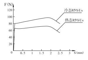product-300-205 product-300-205